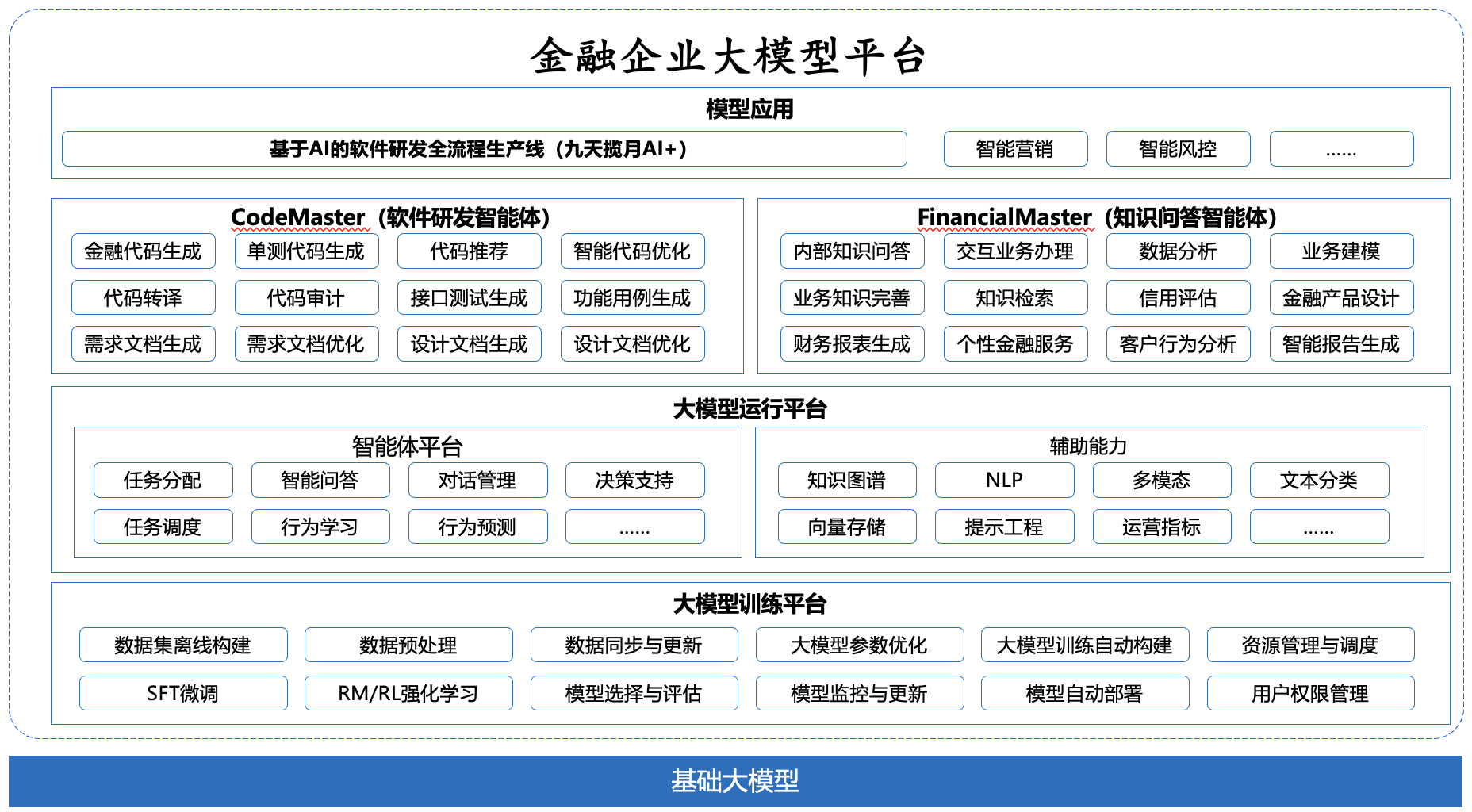 AG旗舰厅 (中国大陆) Apple Store