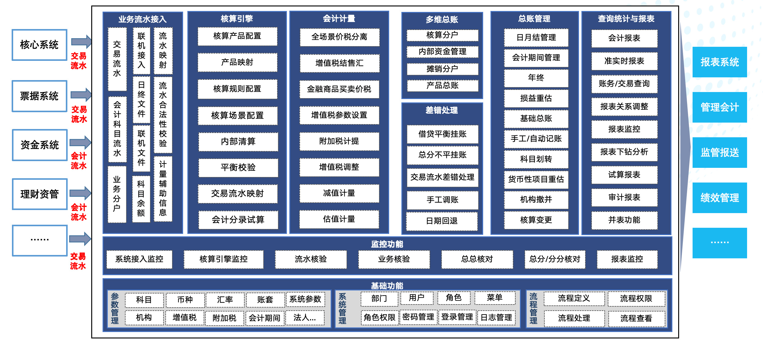 AG旗舰厅 (中国大陆) Apple Store