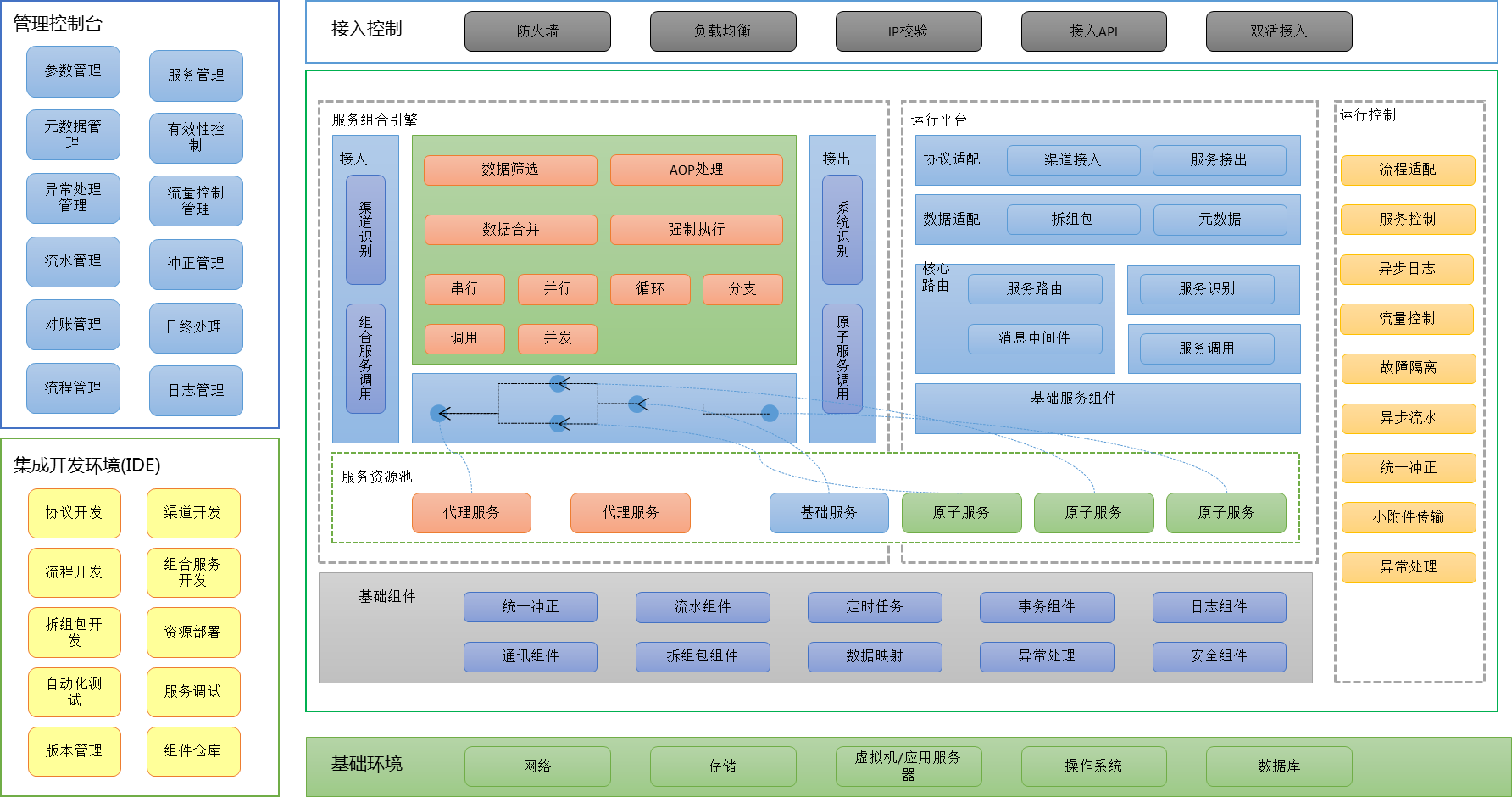 AG旗舰厅 (中国大陆) Apple Store