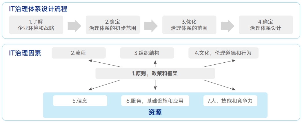 AG旗舰厅 (中国大陆) Apple Store
