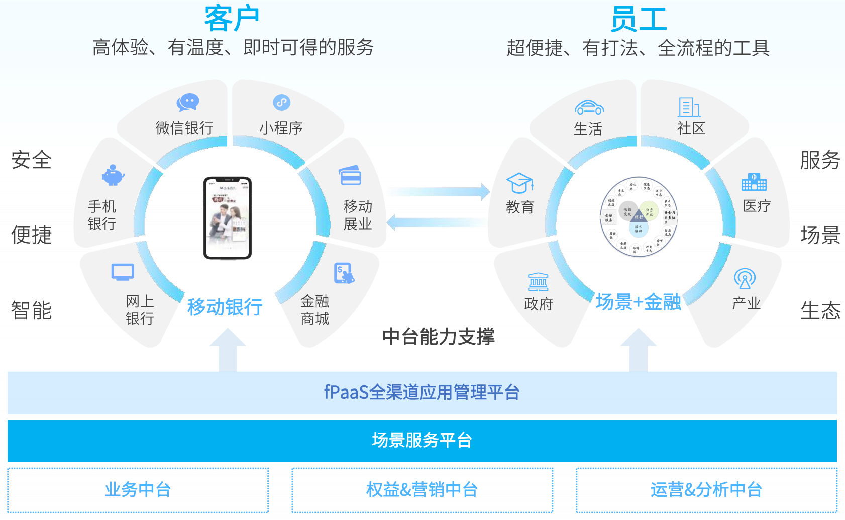AG旗舰厅 (中国大陆) Apple Store