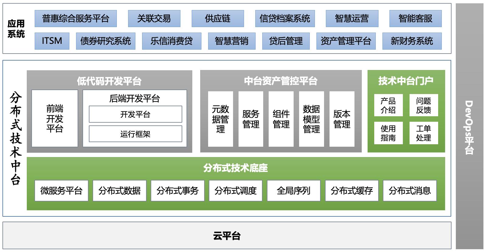 AG旗舰厅 (中国大陆) Apple Store