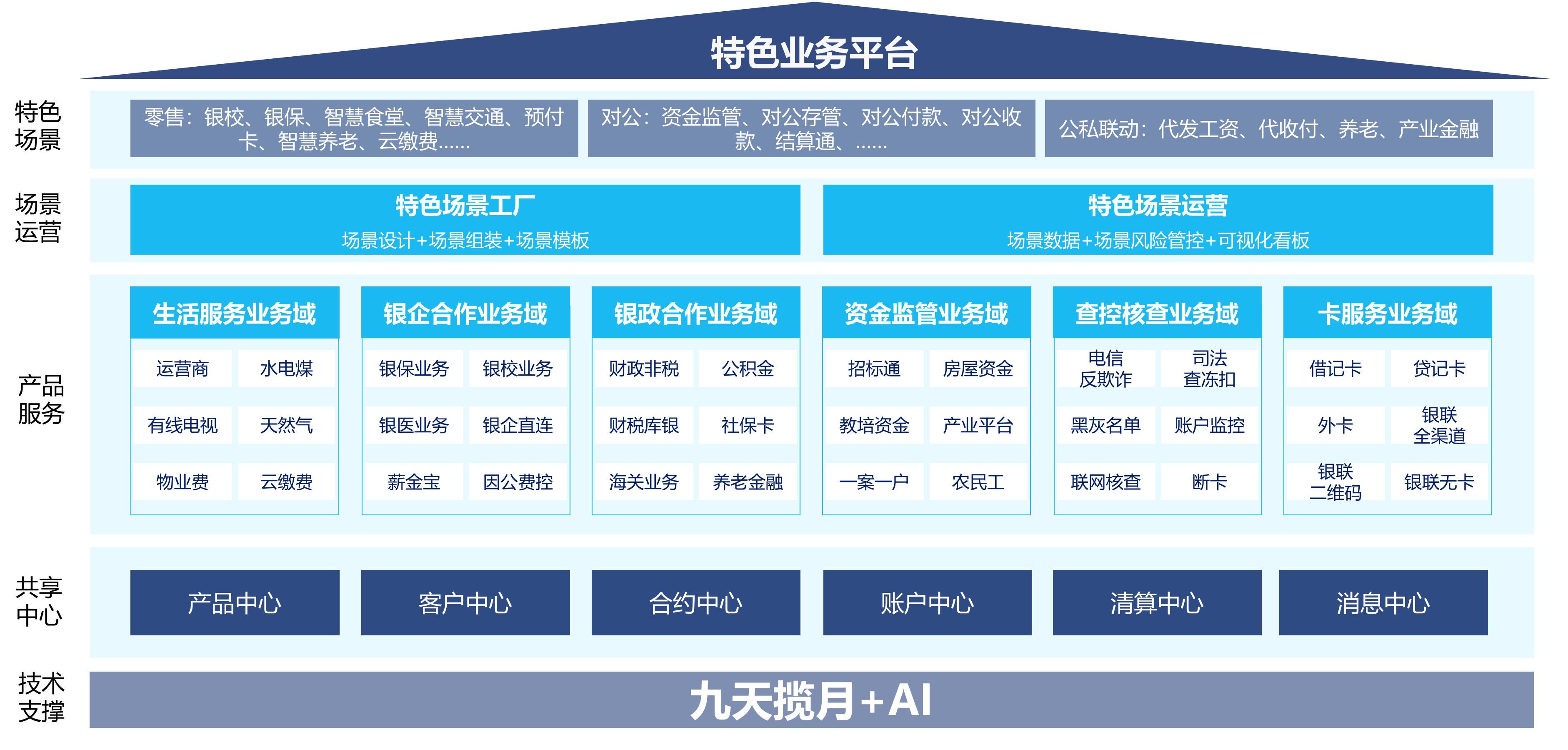 AG旗舰厅 (中国大陆) Apple Store