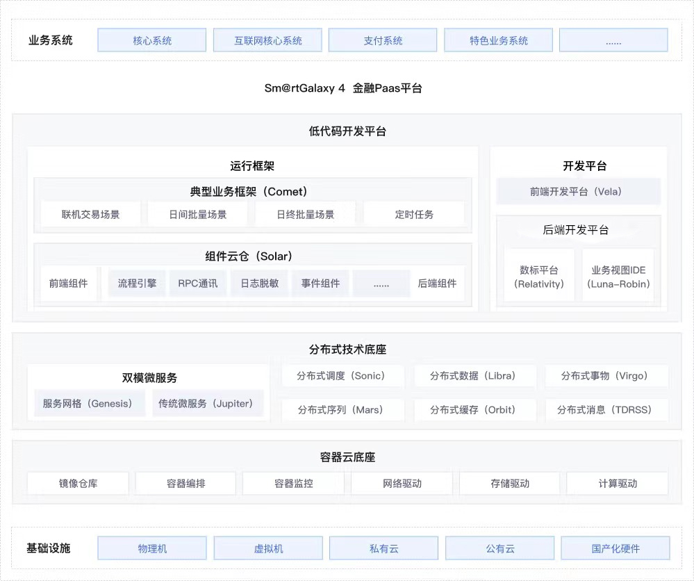 AG旗舰厅 (中国大陆) Apple Store